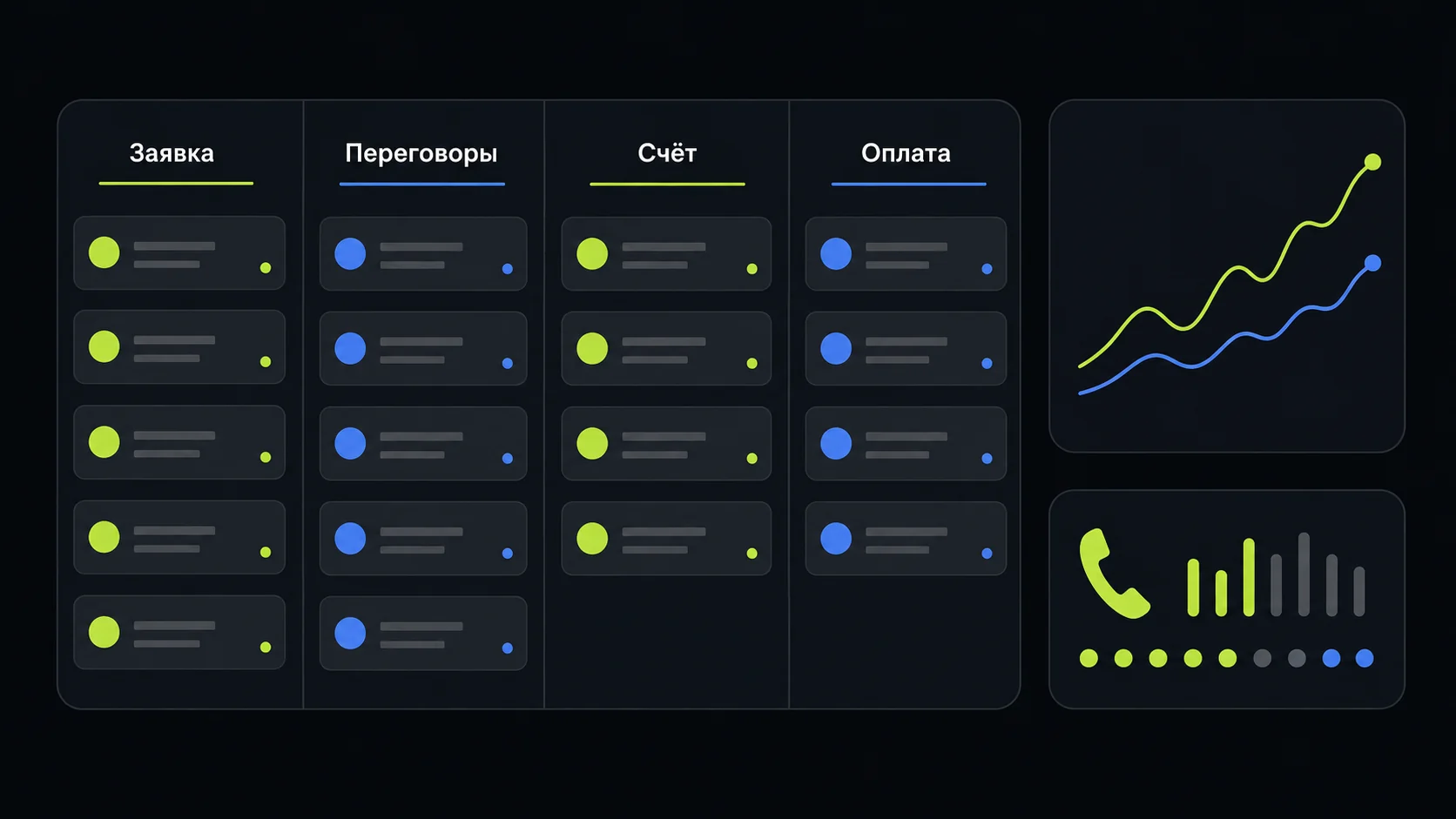 Воронка продаж в CRM: сделки по стадиям «Заявка», «Переговоры», «Счёт», «Оплата», график роста и счётчик звонков